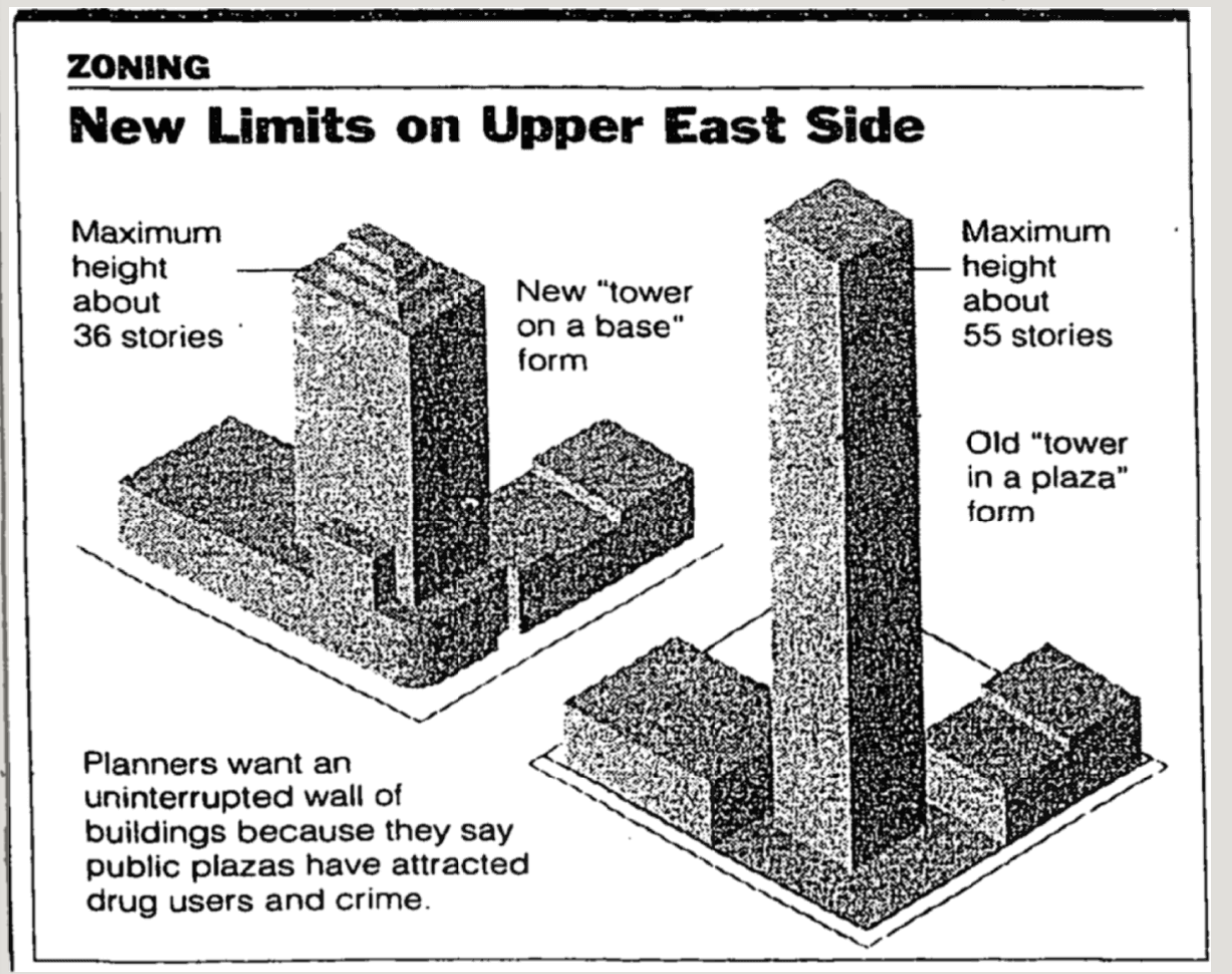 New Zoning Standards, 1994